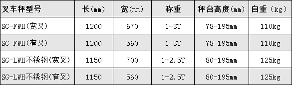 計數電子叉車秤